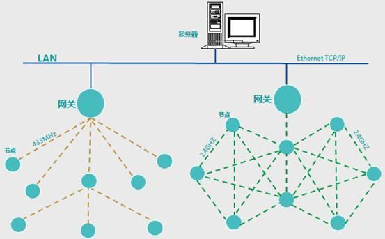 智能制造工厂生产车间无线数据采集与数据处理服务一体化解决方案