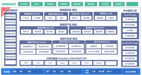 袋鼠云与Cloudera强强联手，发布金融数据中台联合解决方案，赋能数字化金融新未来