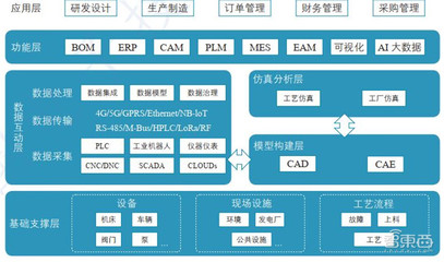 一文看懂数字孪生 工信部权威白皮书拆解6大应用背后万亿市场