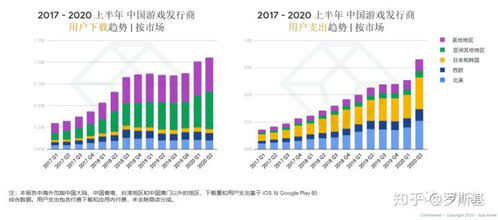 App Annie 数据揭示的海外市场机遇、游戏品类变迁与爆款成功公式之服务深耕性部署深度剖析一站式数据优化战略及处理趋向全景见解深度商业逻辑思维整合导读概览报告刊物阐述级表述探讨长篇论述与思考启示融合价值构思