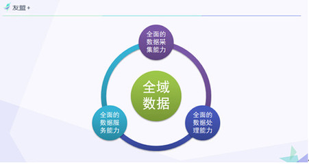 【友盟+】COO叶谦 全域数据 智能未来 数据处理服务