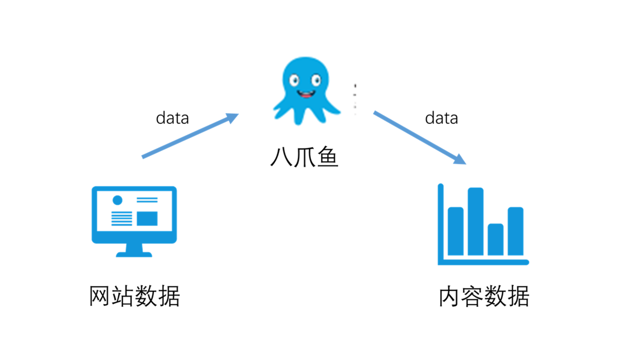 分析了130W字的数据,我知道了用户在想什么 | 人人都是产品经理