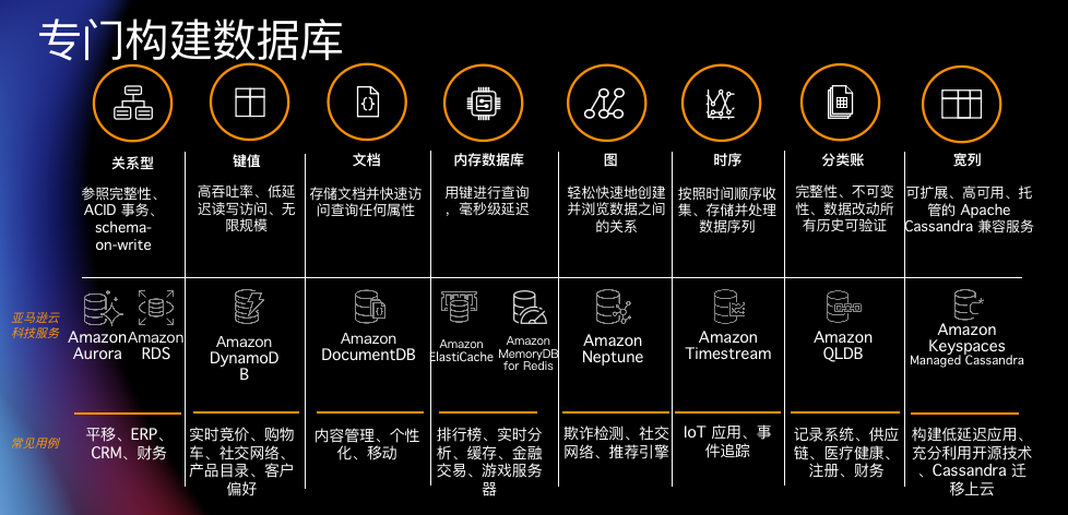 我们需要一次怎样的数据架构变革?